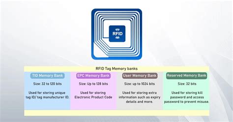 passive rfid tag memory chip diagram|rfid tag data standard.